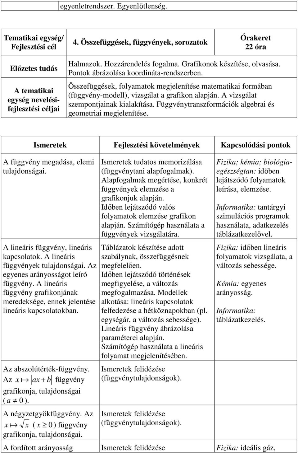 Összefüggések, folyamatok megjelenítése matematikai formában (függvény-modell), vizsgálat a grafikon alapján. A vizsgálat szempontjainak kialakítása.