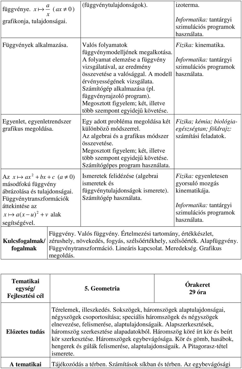 A folyamat elemzése a függvény vizsgálatával, az eredmény összevetése a valósággal. A modell érvényességének vizsgálata. Számítógép alkalmazása (pl. függvényrajzoló program).