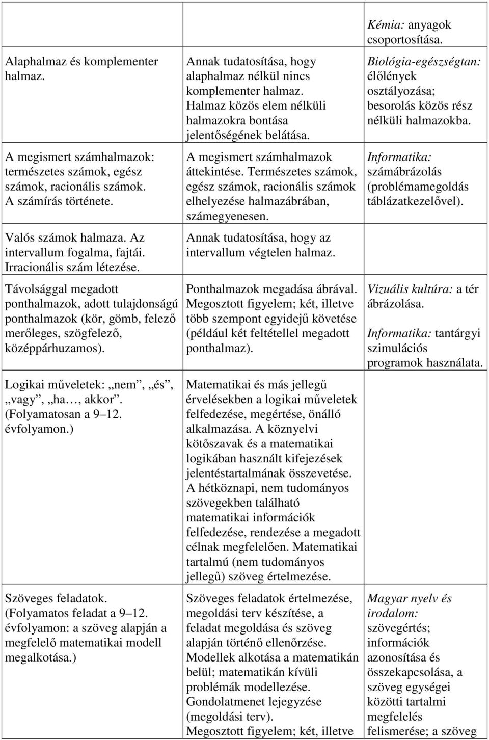 (Folyamatosan a 9 12. évfolyamon.) Szöveges feladatok. (Folyamatos feladat a 9 12. évfolyamon: a szöveg alapján a megfelelő matematikai modell megalkotása.