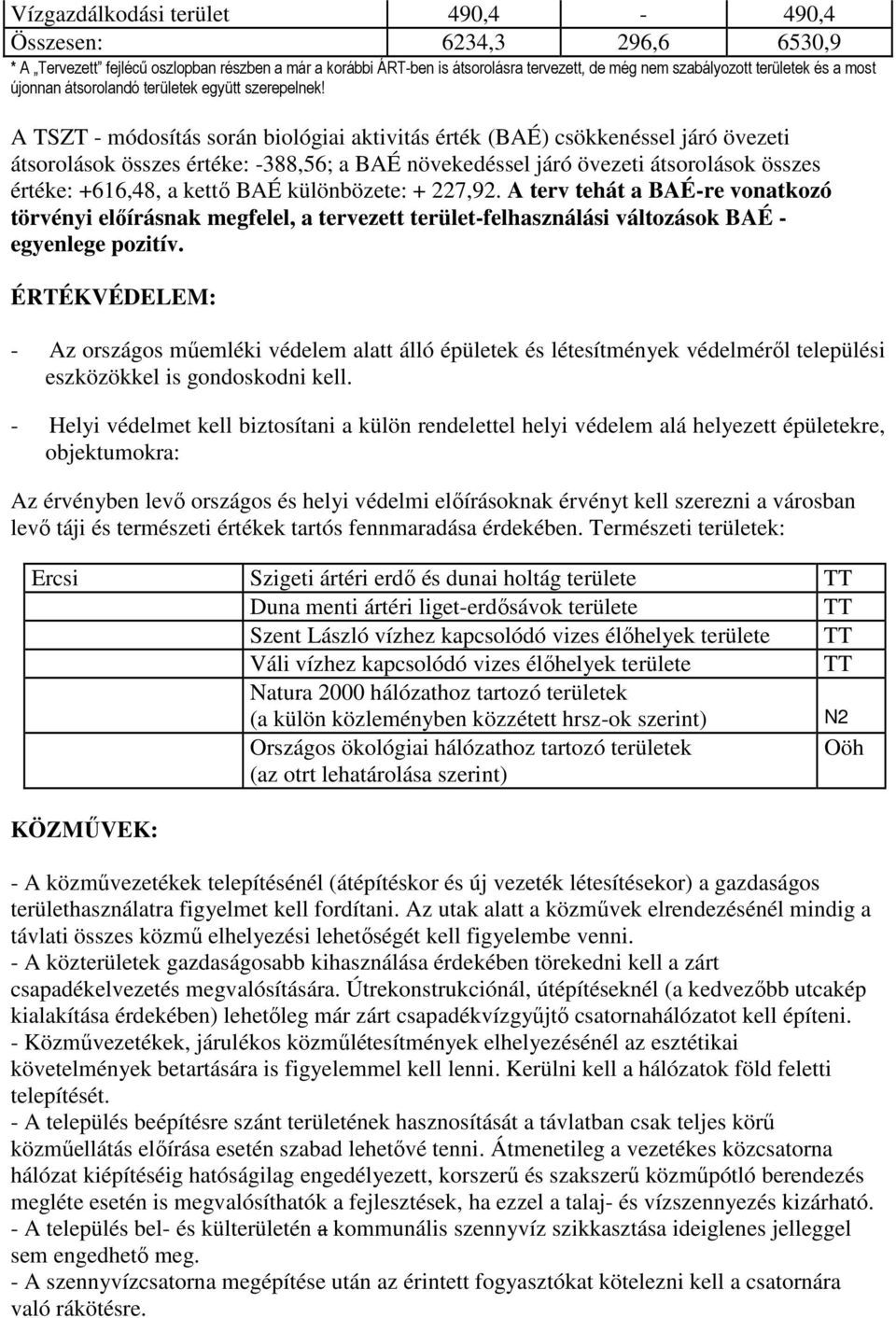 A TSZT - módosítás során biológiai aktivitás érték (BAÉ) csökkenéssel járó övezeti átsorolások összes értéke: -388,56; a BAÉ növekedéssel járó övezeti átsorolások összes értéke: +616,48, a kettő BAÉ