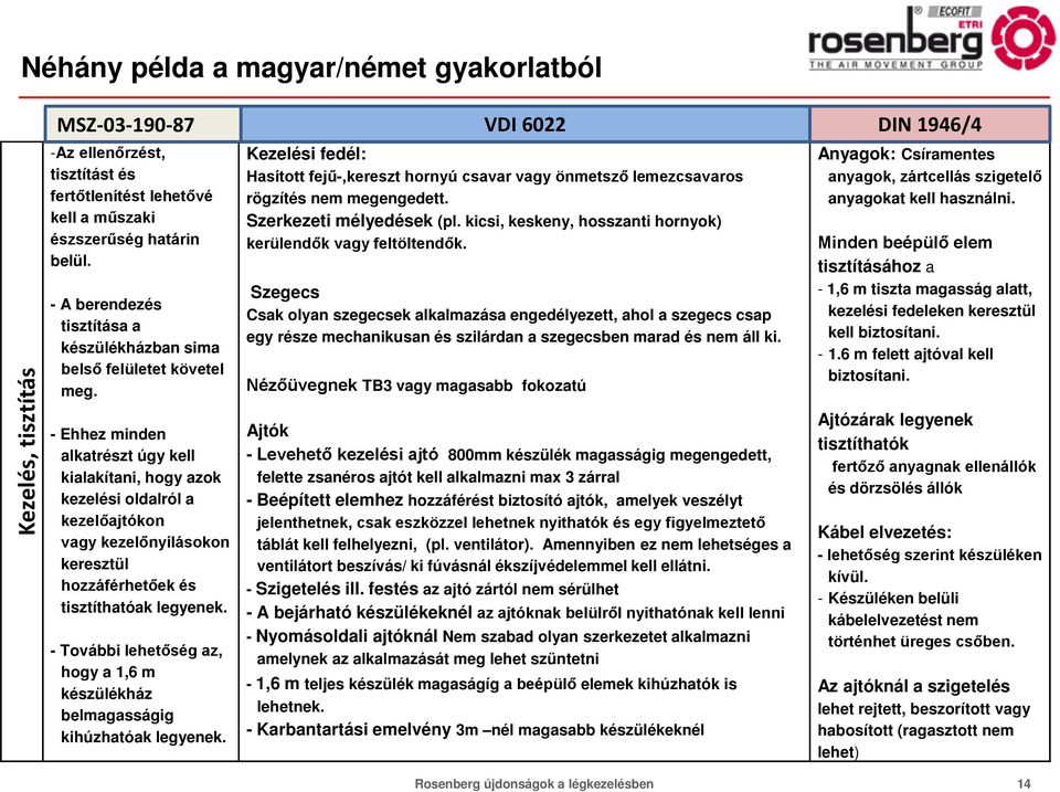 - Ehhez minden alkatrészt úgy kell kialakítani, hogy azok kezelési oldalról a kezelőajtókon vagy kezelőnyílásokon keresztül hozzáférhetőek és tisztíthatóak legyenek.