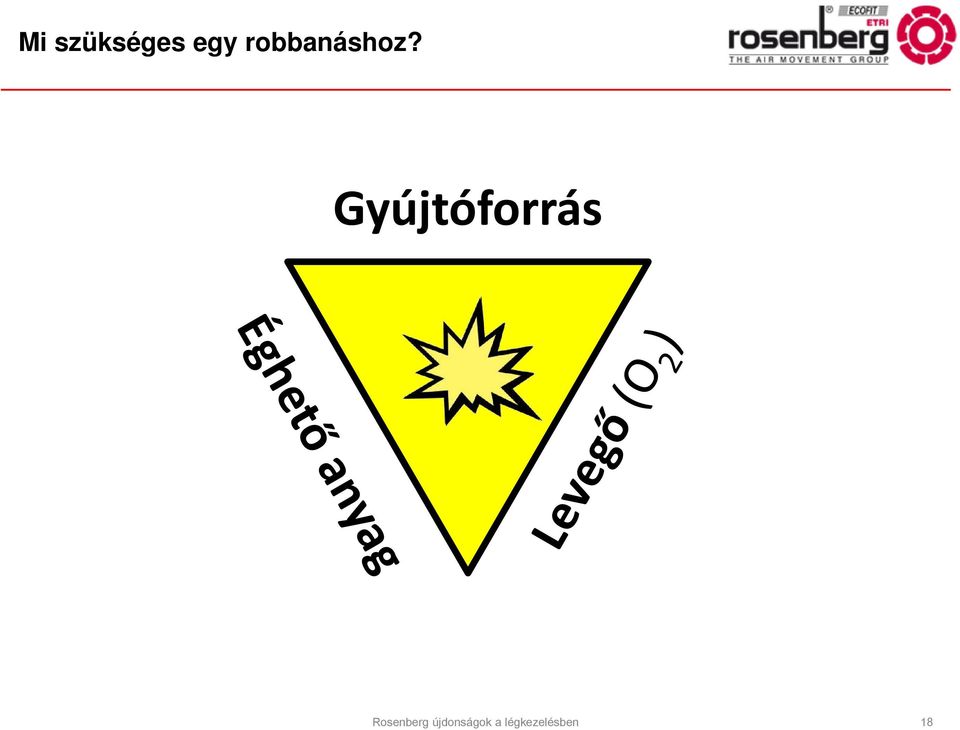 Gyújtóforrás