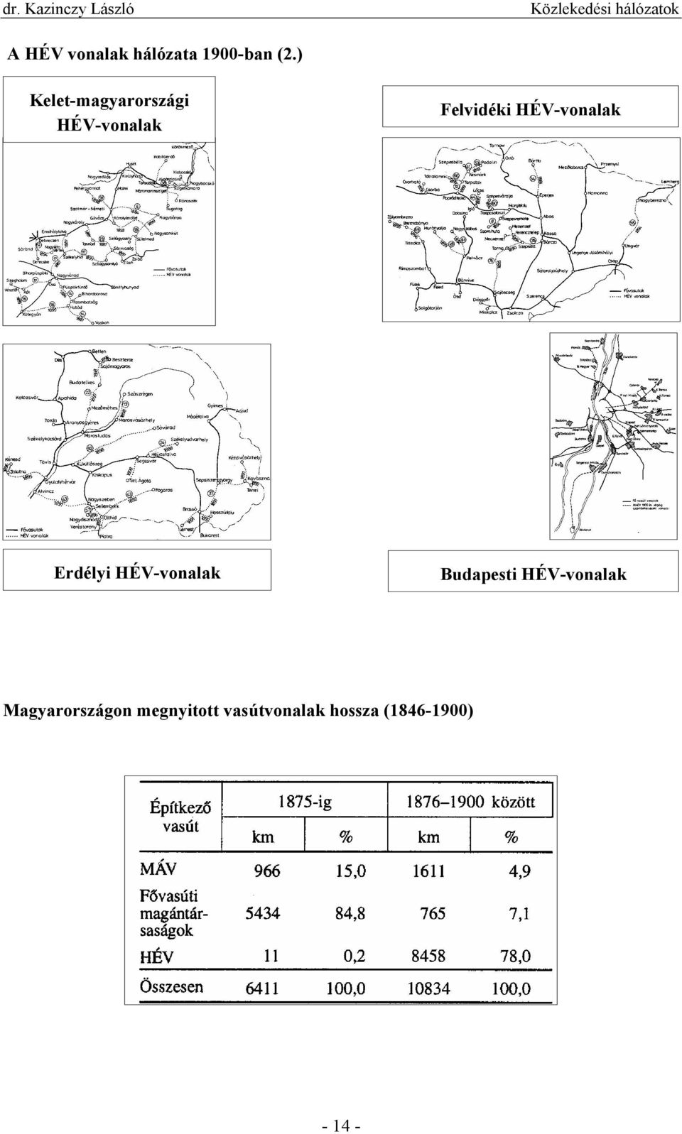 ) Kelet-magyarországi HÉV-vonalak Felvidéki HÉV-vonalak