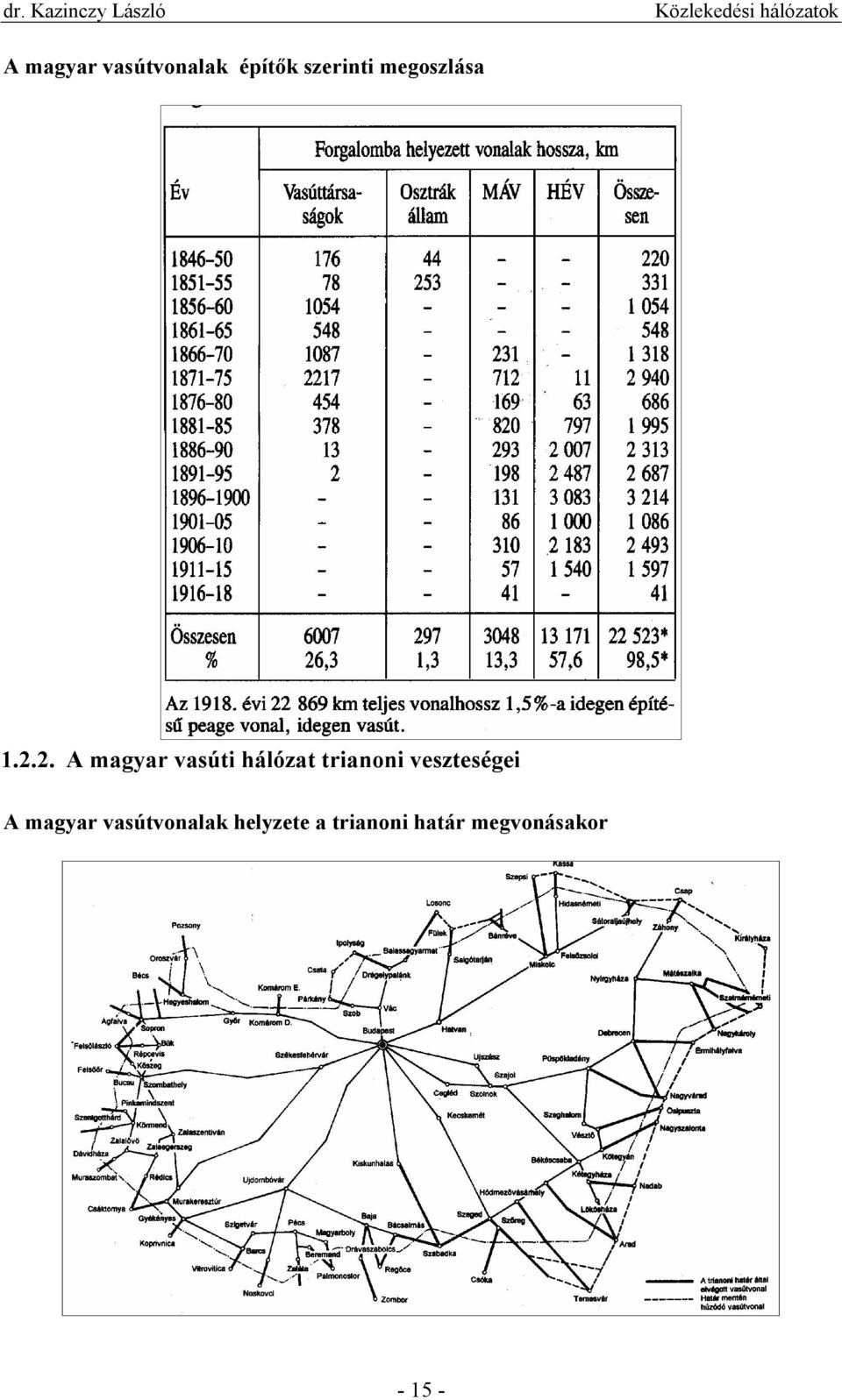 2. A magyar vasúti hálózat trianoni veszteségei A