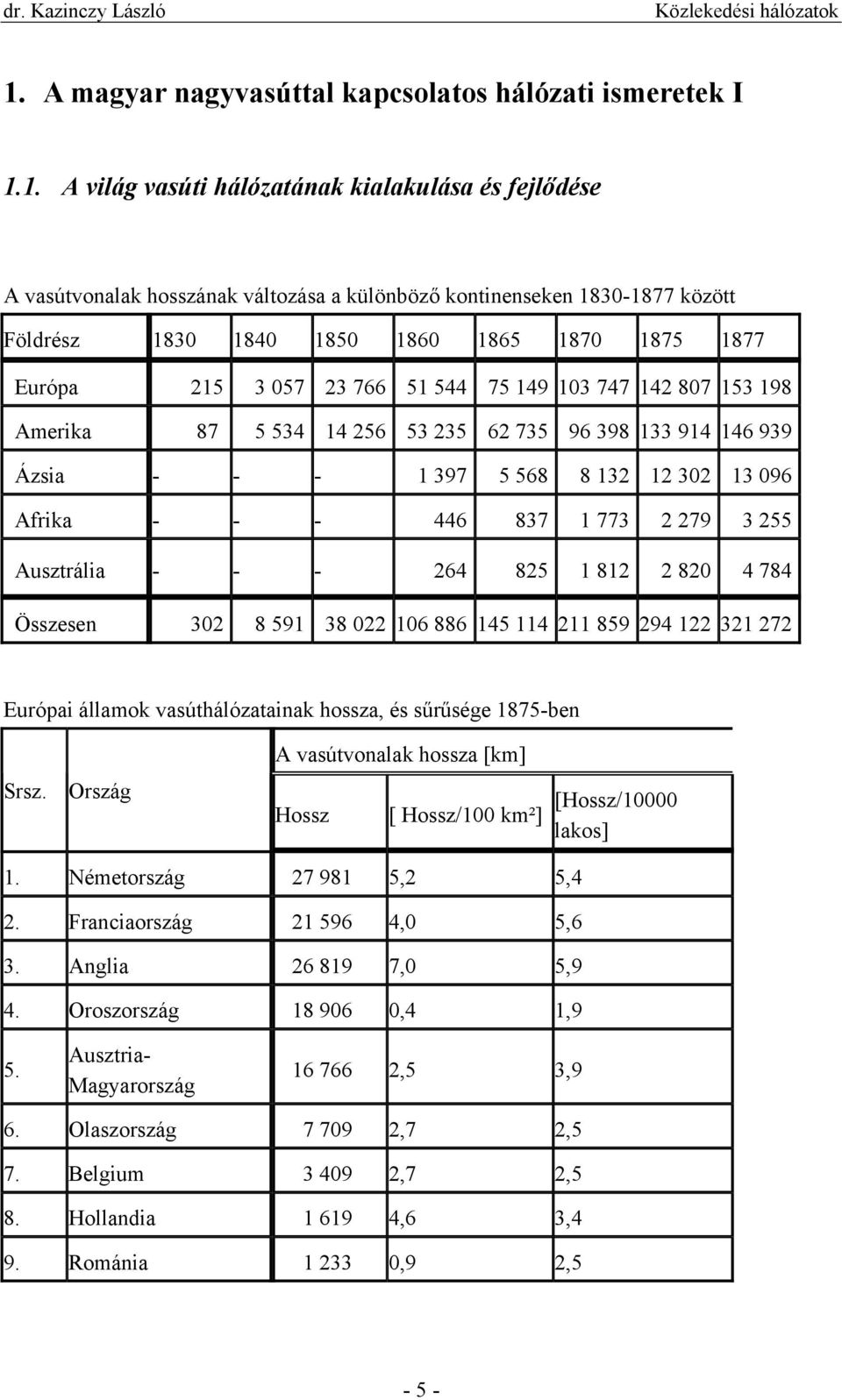 1. A világ vasúti hálózatának kialakulása és fejlődése A vasútvonalak hosszának változása a különböző kontinenseken 1830-1877 között Földrész 1830 1840 1850 1860 1865 1870 1875 1877 Európa 215 3 057