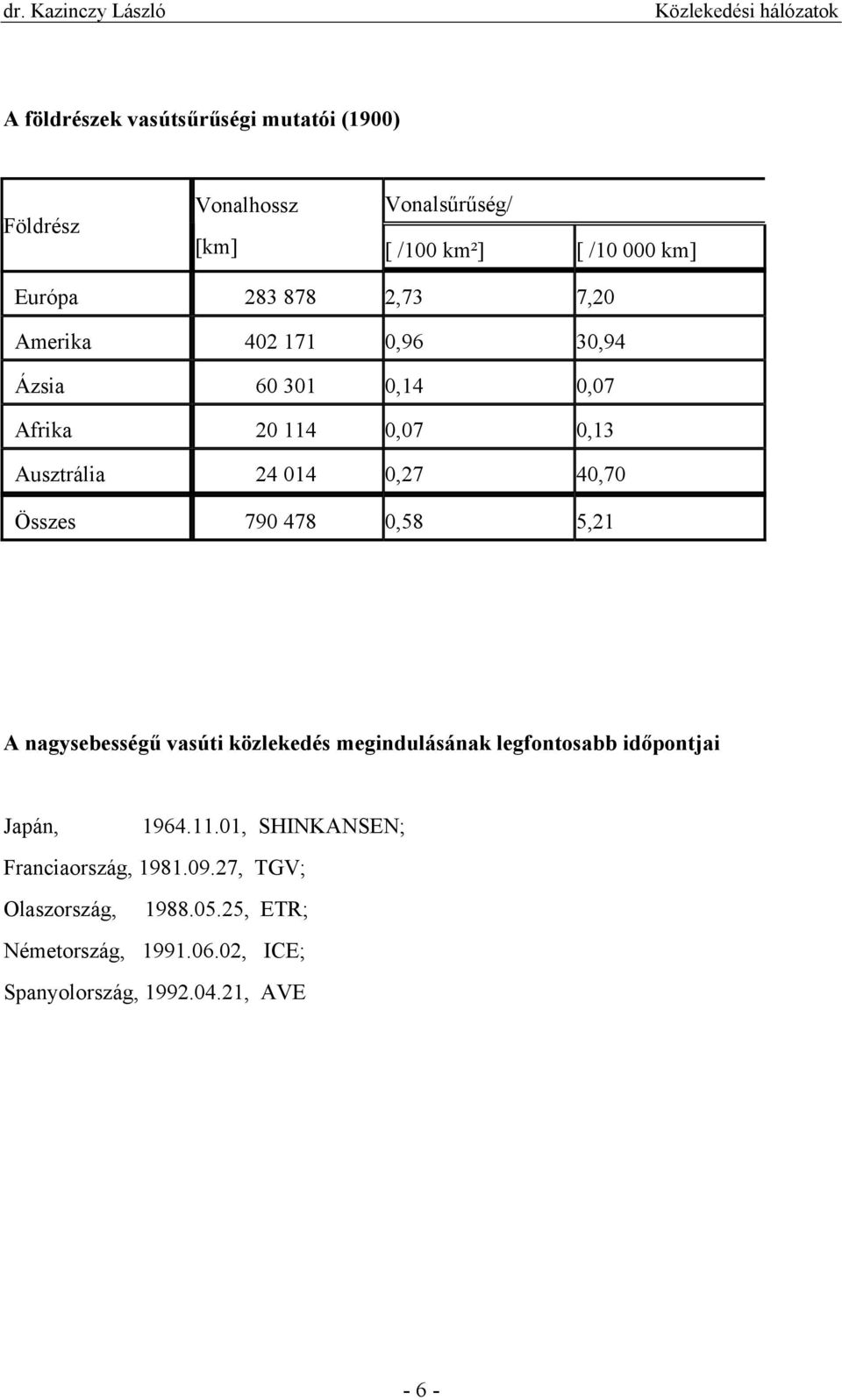 014 0,27 40,70 Összes 790 478 0,58 5,21 A nagysebességű vasúti közlekedés megindulásának legfontosabb időpontjai Japán, 1964.11.