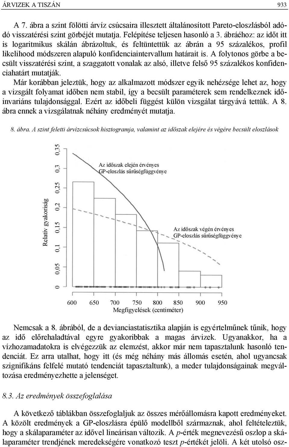 A folytonos görbe a becsült visszatérési szint, a szaggatott vonalak az alsó, illetve felső 95 százalékos konfidenciahatárt mutatják.