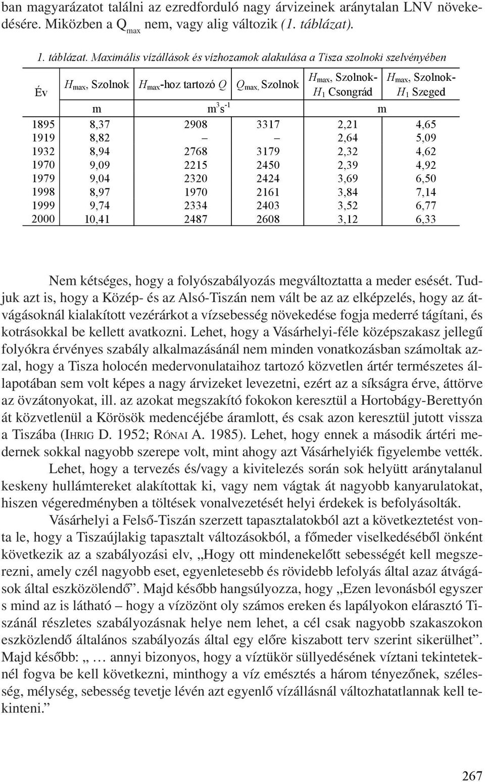 Maximális vízállások és vízhozamok alakulása a Tisza szolnoki szelvényében Év H max, Szolnok H max -hoz tartozó Q Q max, Szolnok H max, Szolnok- H 1 Csongrád H max, Szolnok- H 1 Szeged m m 3 s -1 m