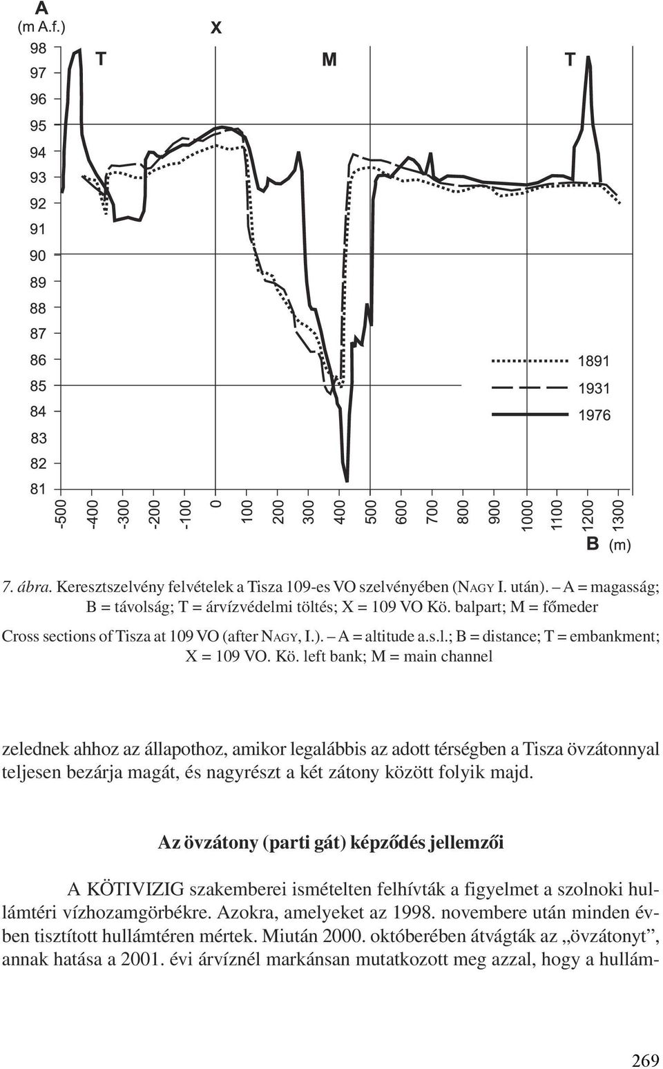 left bank; M = main channel zelednek ahhoz az állapothoz, amikor legalábbis az adott térségben a Tisza övzátonnyal teljesen bezárja magát, és nagyrészt a két zátony között folyik majd.