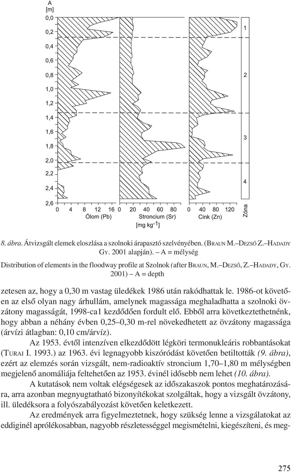 1986-ot követõen az elsõ olyan nagy árhullám, amelynek magassága meghaladhatta a szolnoki övzátony magasságát, 1998-ca1 kezdõdõen fordult elõ.