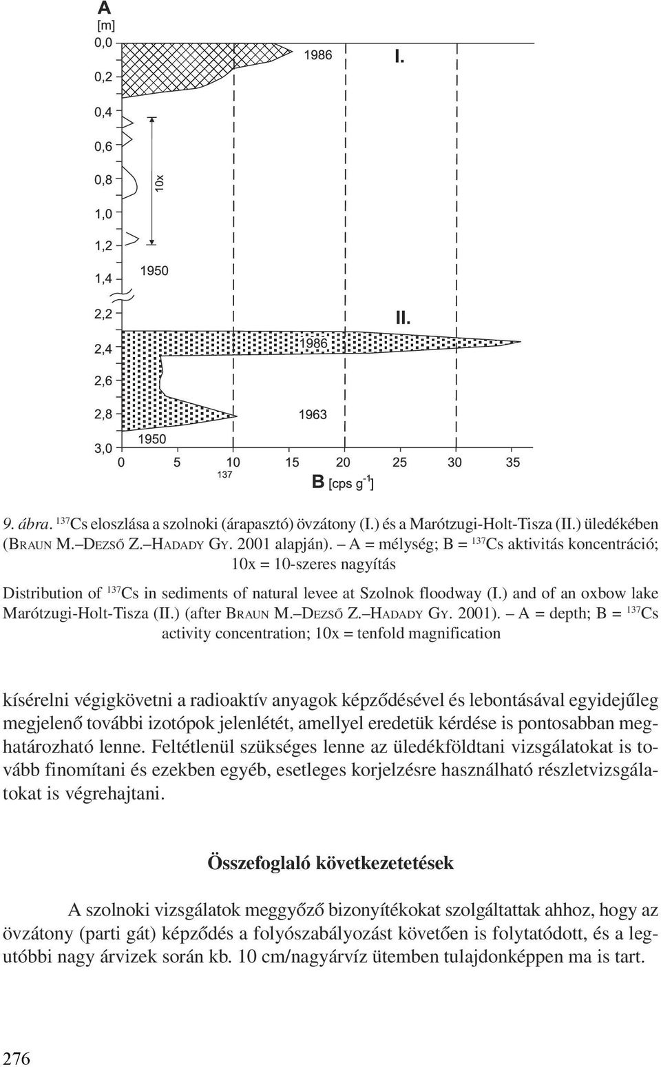 ) (after BRAUN M. DEZSÕ Z. HADADY GY. 2001).