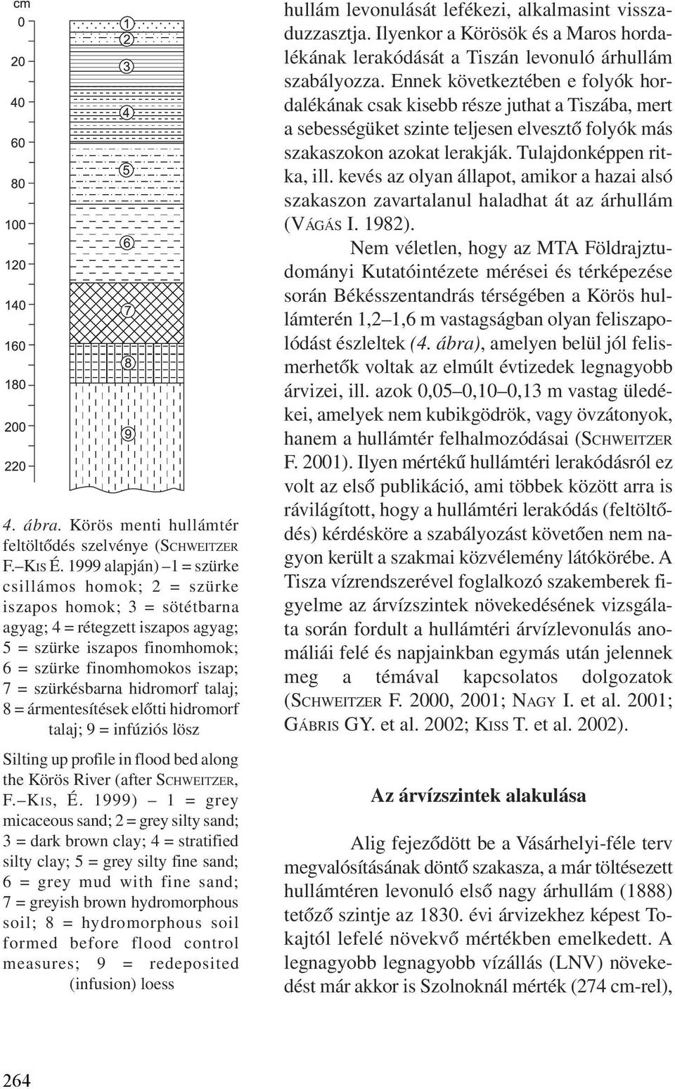 hidromorf talaj; 8 = ármentesítések elõtti hidromorf talaj; 9 = infúziós lösz Silting up profile in flood bed along the Körös River (after SCHWEITZER, F. KIS, É.