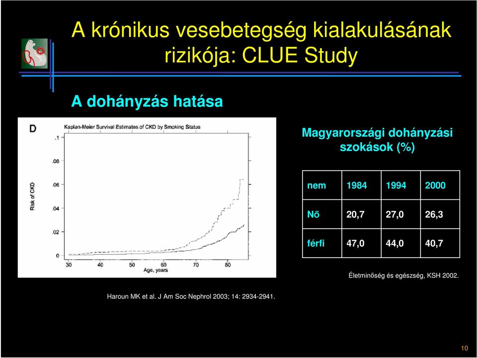 1994 2000 Nı 20,7 27,0 26,3 férfi 47,0 44,0 40,7 Életminıség és