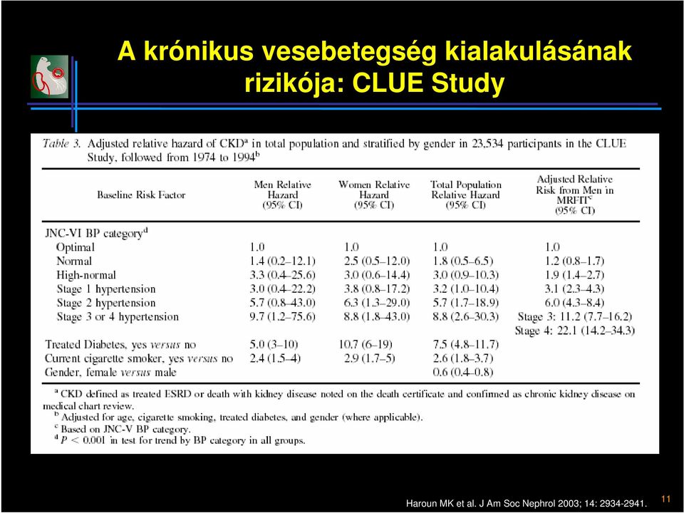 Study Haroun MK et al.