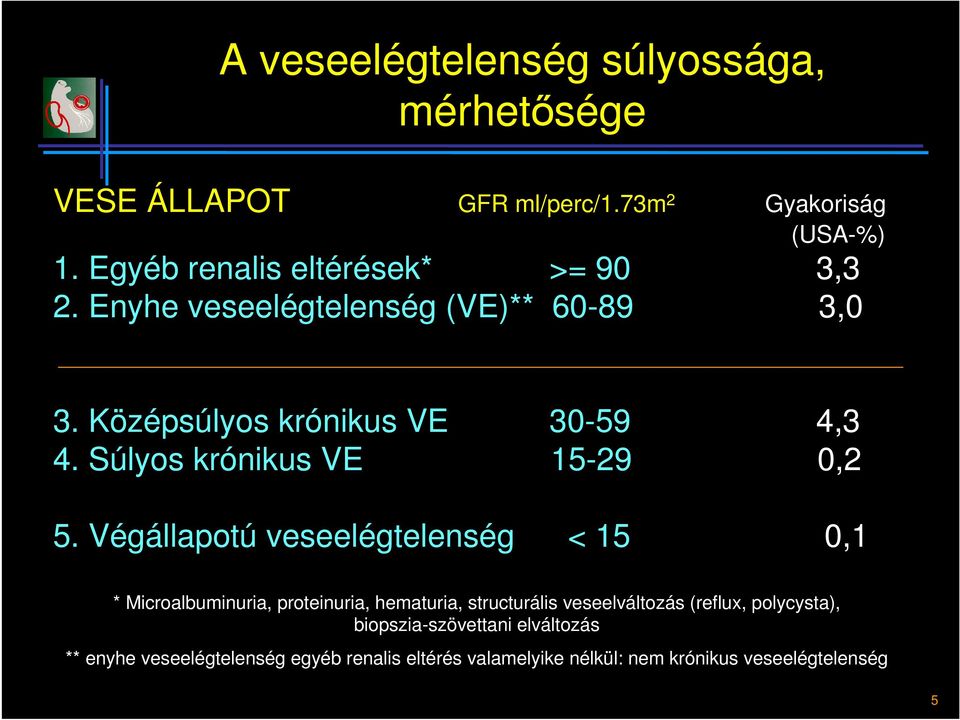 Súlyos krónikus VE 15-29 0,2 5.