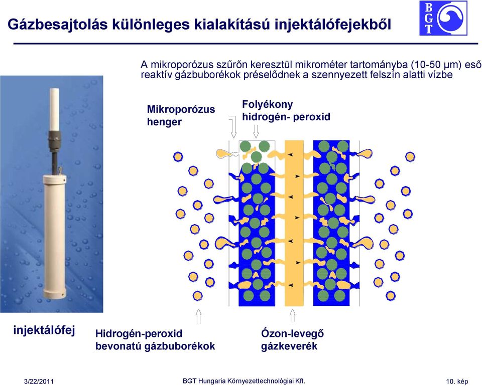 (HYDROGEN PEROXIDE) Folyékony GAS hidrogén- (OZONE) peroxid injektálófej COATED Hidrogén-peroxid MICROBUBBLE bevonatú gázbuborékok EXTERNAL