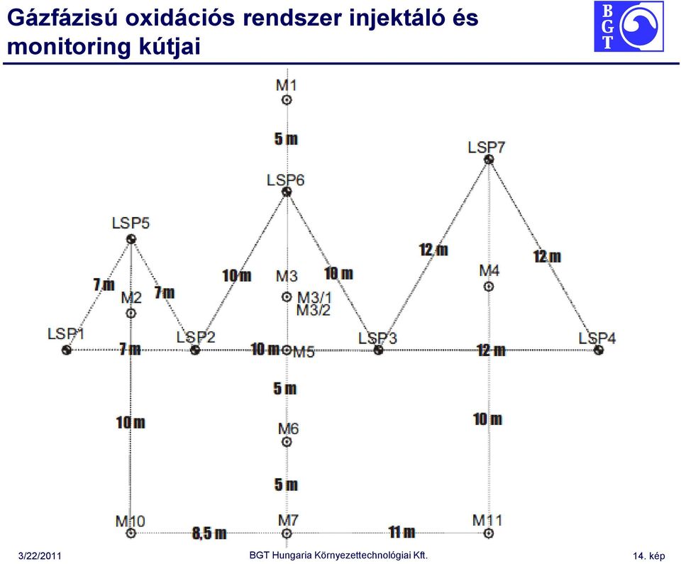 és monitoring