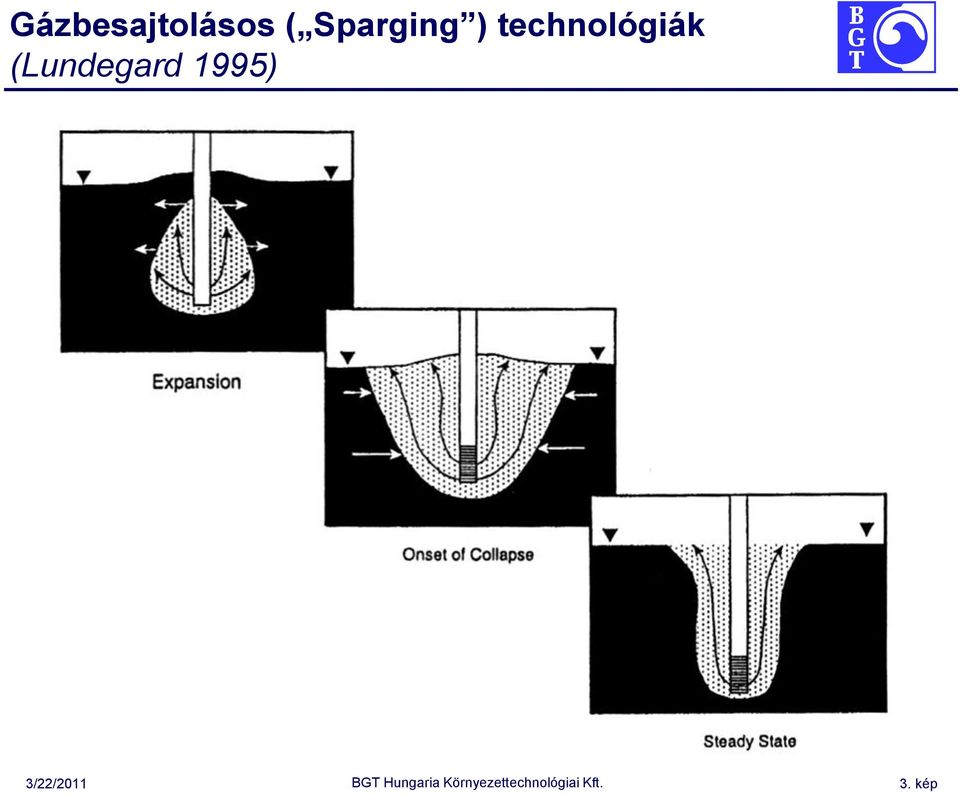 technológiák