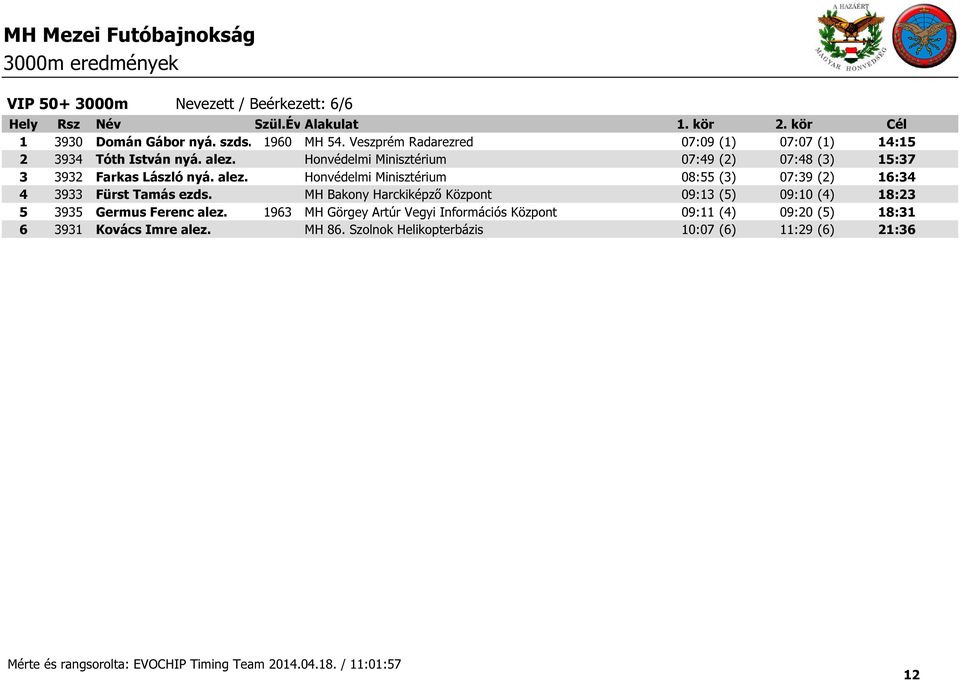 Honvédelmi Minisztérium 07:49 (2) 07:48 (3) 15:37 3 3932 Farkas László nyá. alez.