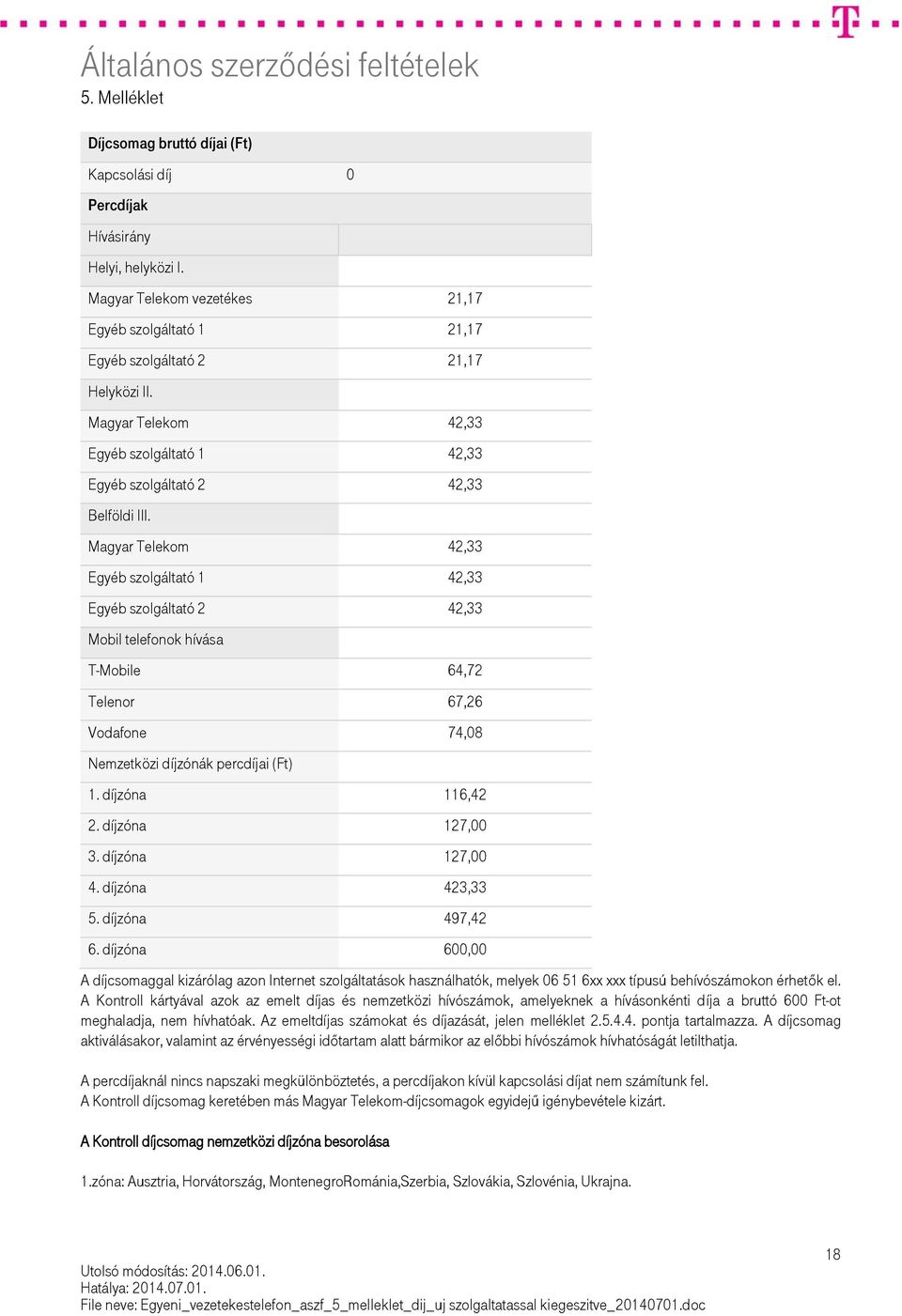 Magyar Telekom 42,33 Egyéb szolgáltató 1 42,33 Egyéb szolgáltató 2 42,33 Mobil telefonok hívása T-Mobile 64,72 Telenor 67,26 Vodafone 74,08 Nemzetközi díjzónák percdíjai (Ft) 1. díjzóna 116,42 2.