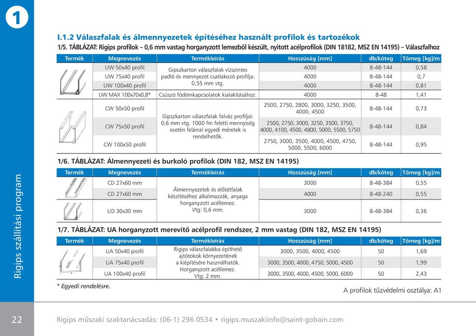 UW 50x40 profil Gipszkarton válaszfalak vízszintes 4000 8-48-144 0,58 UW 75x40 profil padló és mennyezet csatlakozó profilja: 4000 8-48-144 0,7 UW 100x40 profil 0,55 mm vtg.