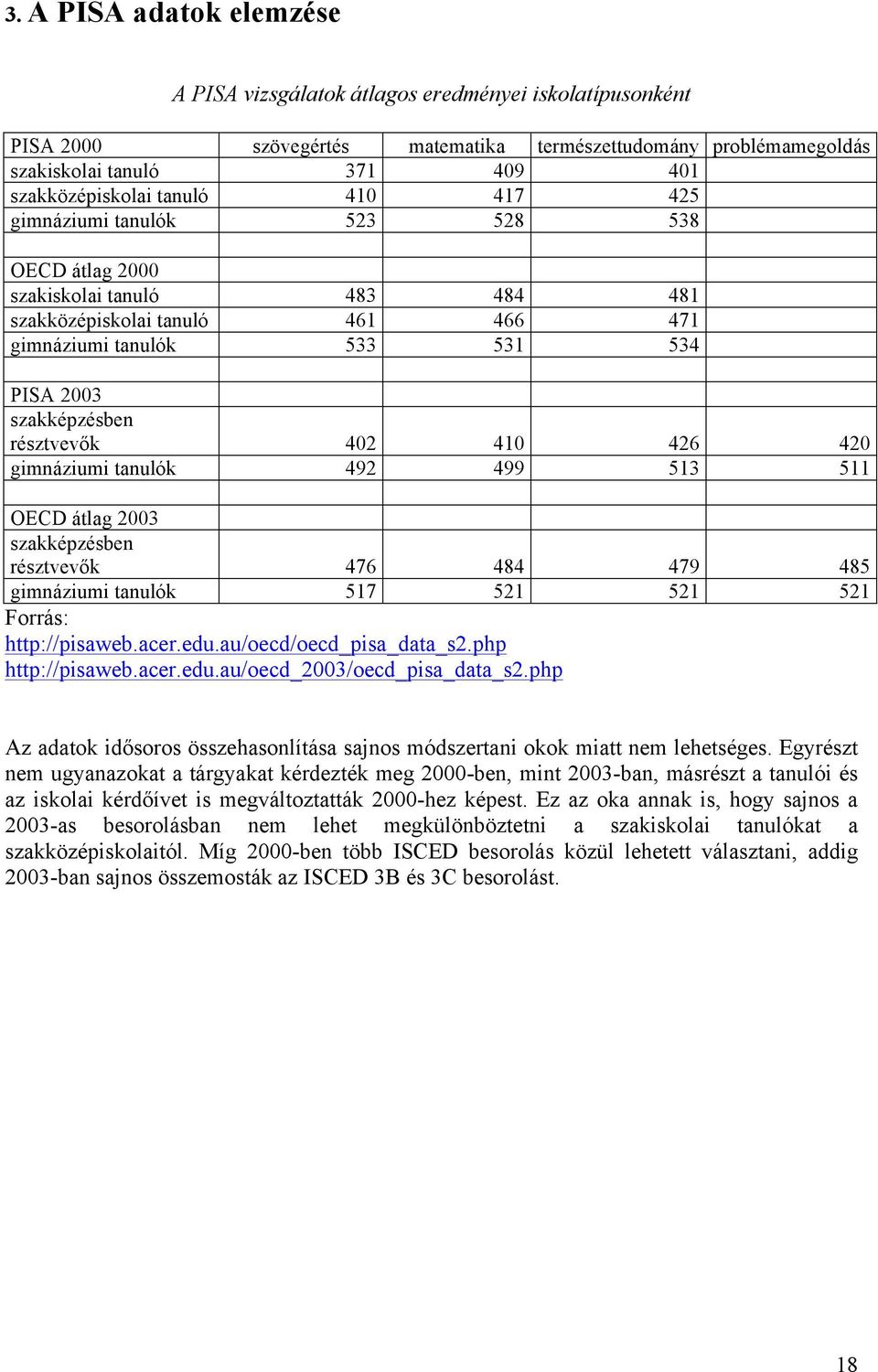 410 426 420 gimnáziumi tanulók 492 499 513 511 átlag 2003 szakképzésben résztvevők 476 484 479 485 gimnáziumi tanulók 517 521 521 521 Forrás: http://pisaweb.acer.edu.au/oecd/oecd_pisa_data_s2.