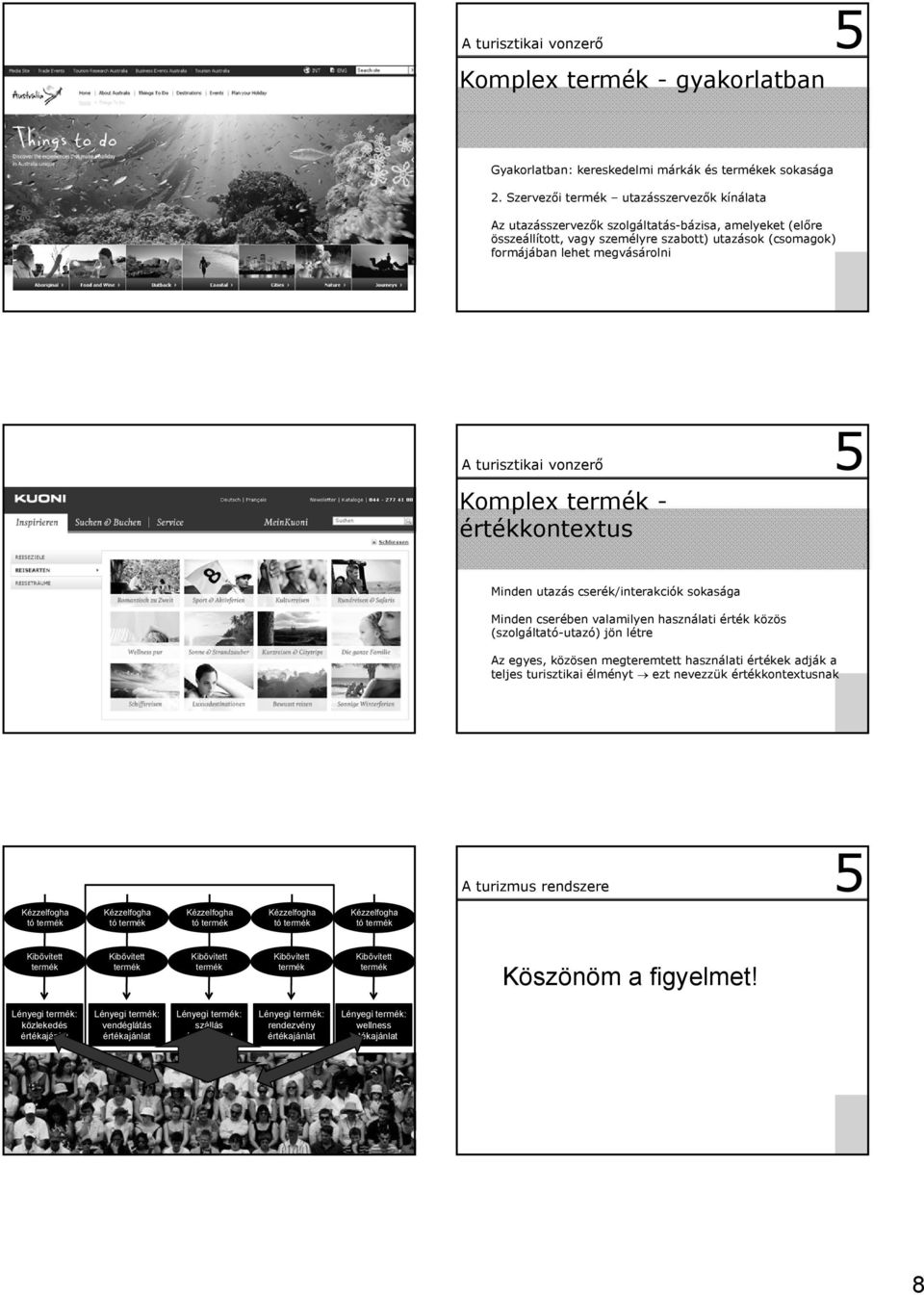 megvásárolni Komplex - értékkontextus Minden utazás cserék/interakciók sokasága Minden cserében valamilyen használati érték közös (szolgáltató-utazó) jön létre Az egyes,