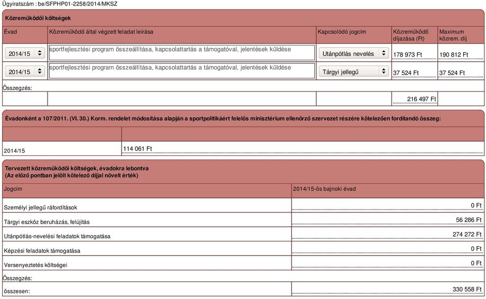 díj 178 973 Ft 190 812 Ft sportfejlesztési program összeállítása, kapcsolattartás a támogatóval, jelentések küldése Tárgyi jellegű 37 524 Ft 37 524 Ft 216 497 Ft Évadonként a 107/2011. (VI. 30.) Korm.