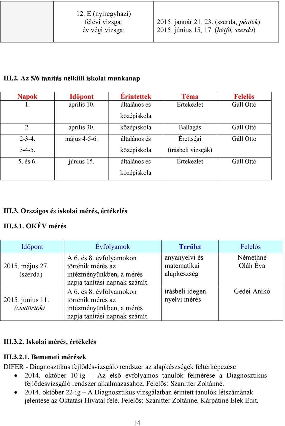 és 6. június 15. általános és középiskola Értekezlet Gáll Ottó III.3. Országos és iskolai mérés, értékelés III.3.1. OKÉV mérés Időpont Évfolyamok Terület Felelős 2015. május 27. (szerda) 2015.