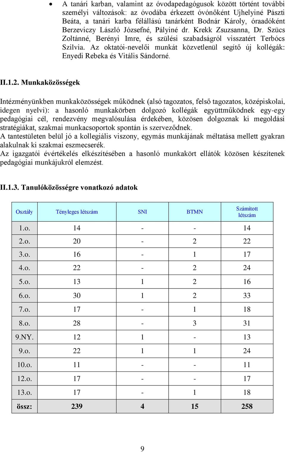 Az oktatói-nevelői munkát közvetlenül segítő új kollégák: Enyedi Rebeka és Vitális Sándorné. II.1.2.