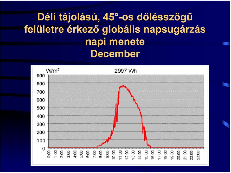 érkező globális