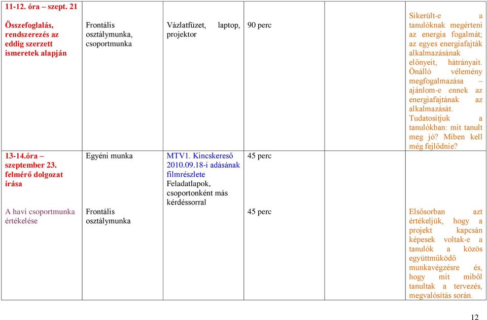 18-i adásának filmrészlete Feladatlapok, csoportonként más kérdéssorral 90 perc 45 perc Sikerült-e a tanulóknak megérteni az energia fogalmát; az egyes energiafajták alkalmazásának előnyeit,