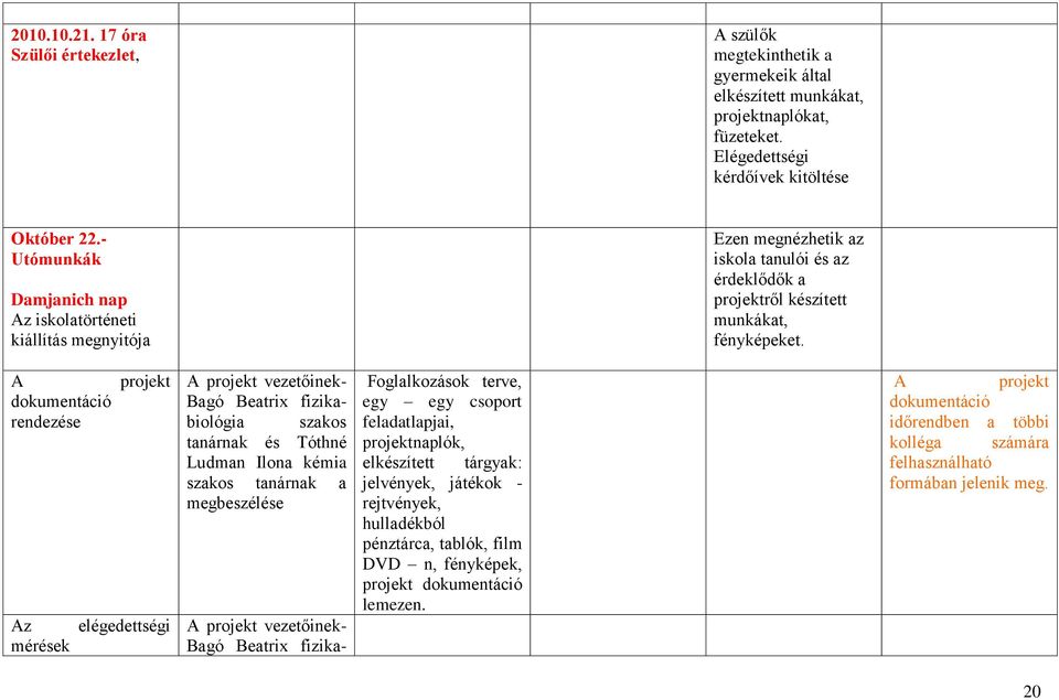 A projekt dokumentáció rendezése Az elégedettségi mérések A projekt vezetőinek- Bagó Beatrix fizikabiológia szakos tanárnak és Tóthné Ludman Ilona kémia szakos tanárnak a megbeszélése A projekt