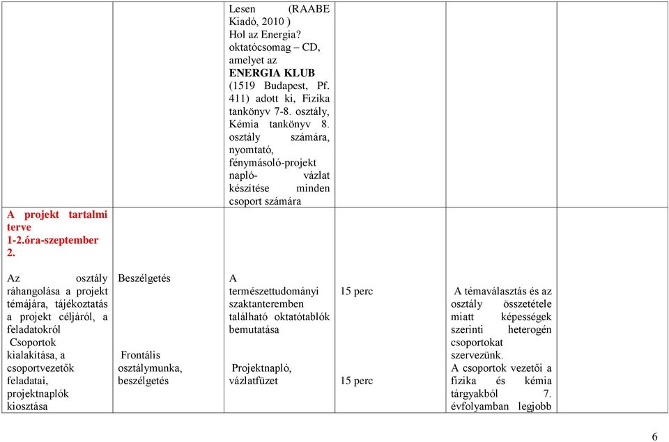 osztály számára, nyomtató, fénymásoló-projekt napló- vázlat készítése minden csoport számára Az osztály ráhangolása a projekt témájára, tájékoztatás a projekt céljáról, a feladatokról Csoportok