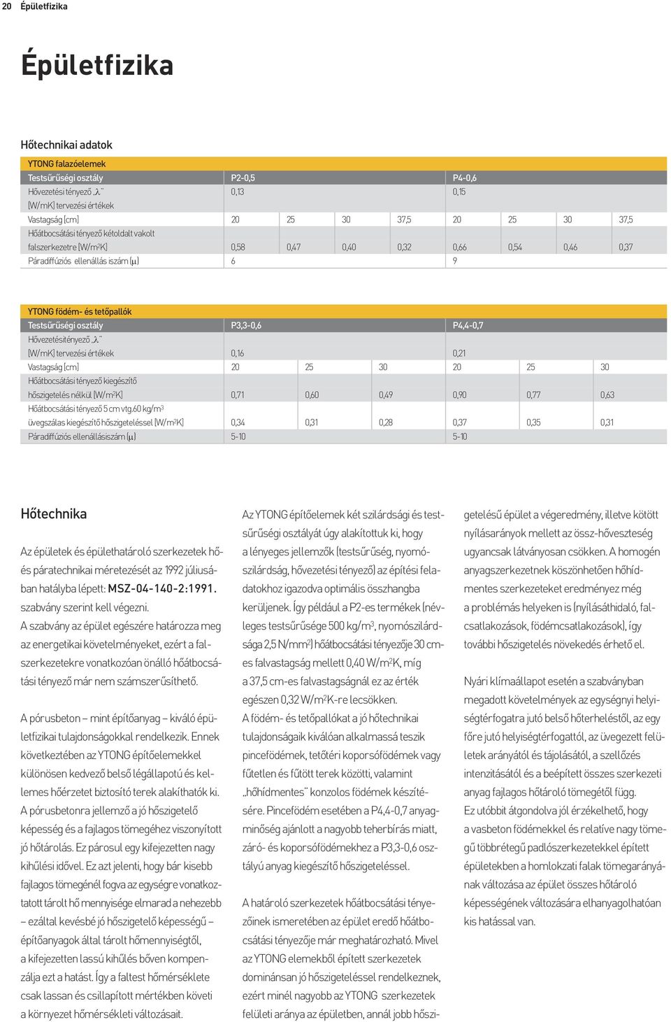 P3,3-0,6 P4,4-0,7 Hõvezetésitényezõ λ [W/mK] tervezési értékek 0,16 0,21 Vastagság [cm] 20 25 30 20 25 30 Hõátbocsátási tényezõ kiegészítõ hõszigetelés nélkül [W/m 2 K] 0,71 0,60 0,49 0,90 0,77 0,63