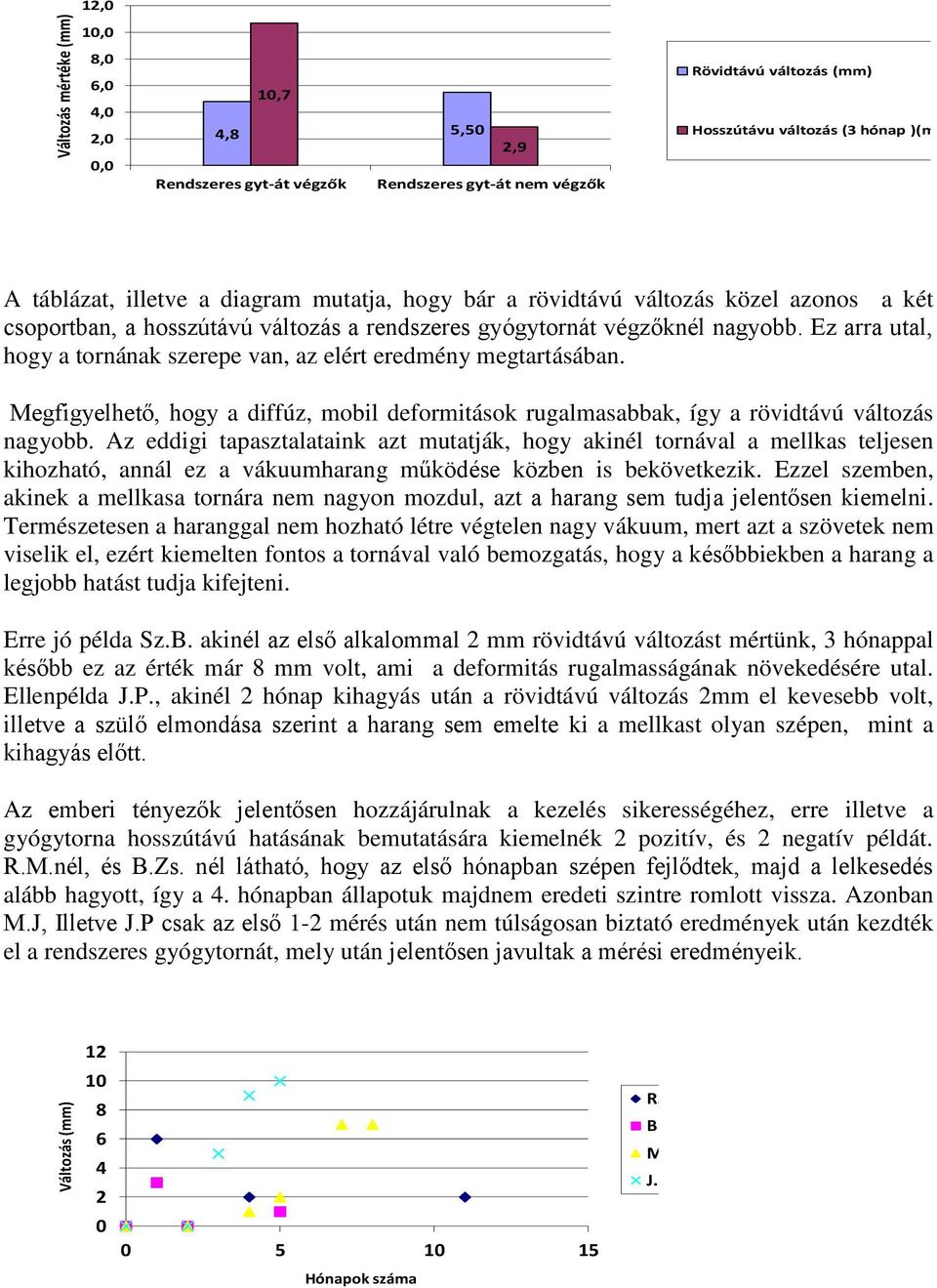 Ez arra utal, hogy a tornának szerepe van, az elért eredmény megtartásában. Megfigyelhető, hogy a diffúz, mobil deformitások rugalmasabbak, így a rövidtávú nagyobb.