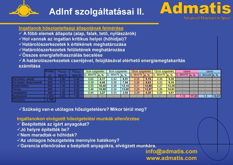 energiamegtakarítás számítása Felület, U eredeti, U előírás, 5cm szigetelés 8cm szigetelés 10cm szigetelés 12cm szigetelés csere csere m 2 W/m 2 K W/m 2 K U, W/m 2 K e, % U, W/m 2 K e, % U, W/m 2 K