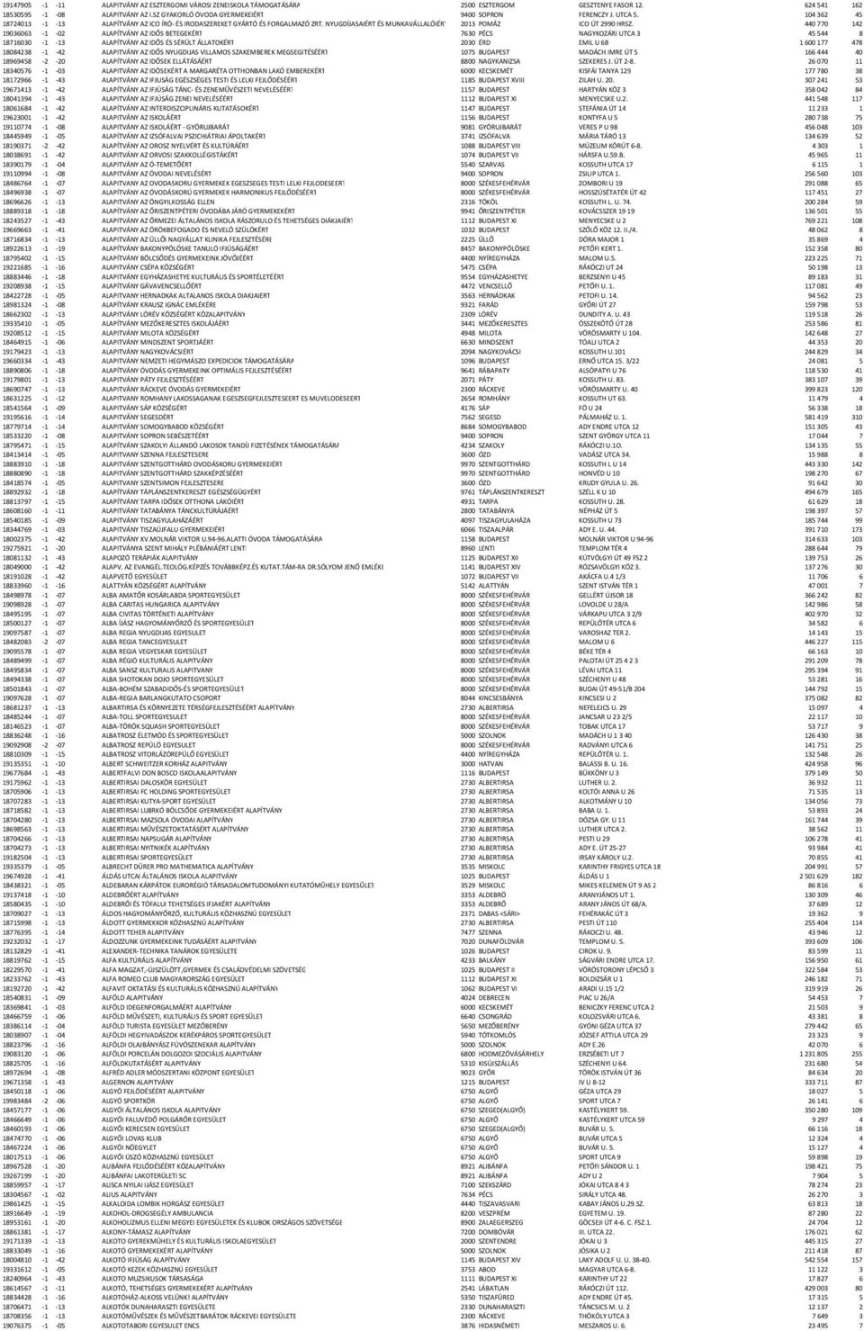 NYUGDÍJASAIÉRT ÉS MUNKAVÁLLALÓIÉRT 2013 POMÁZ ICO ÚT 2990 HRSZ.