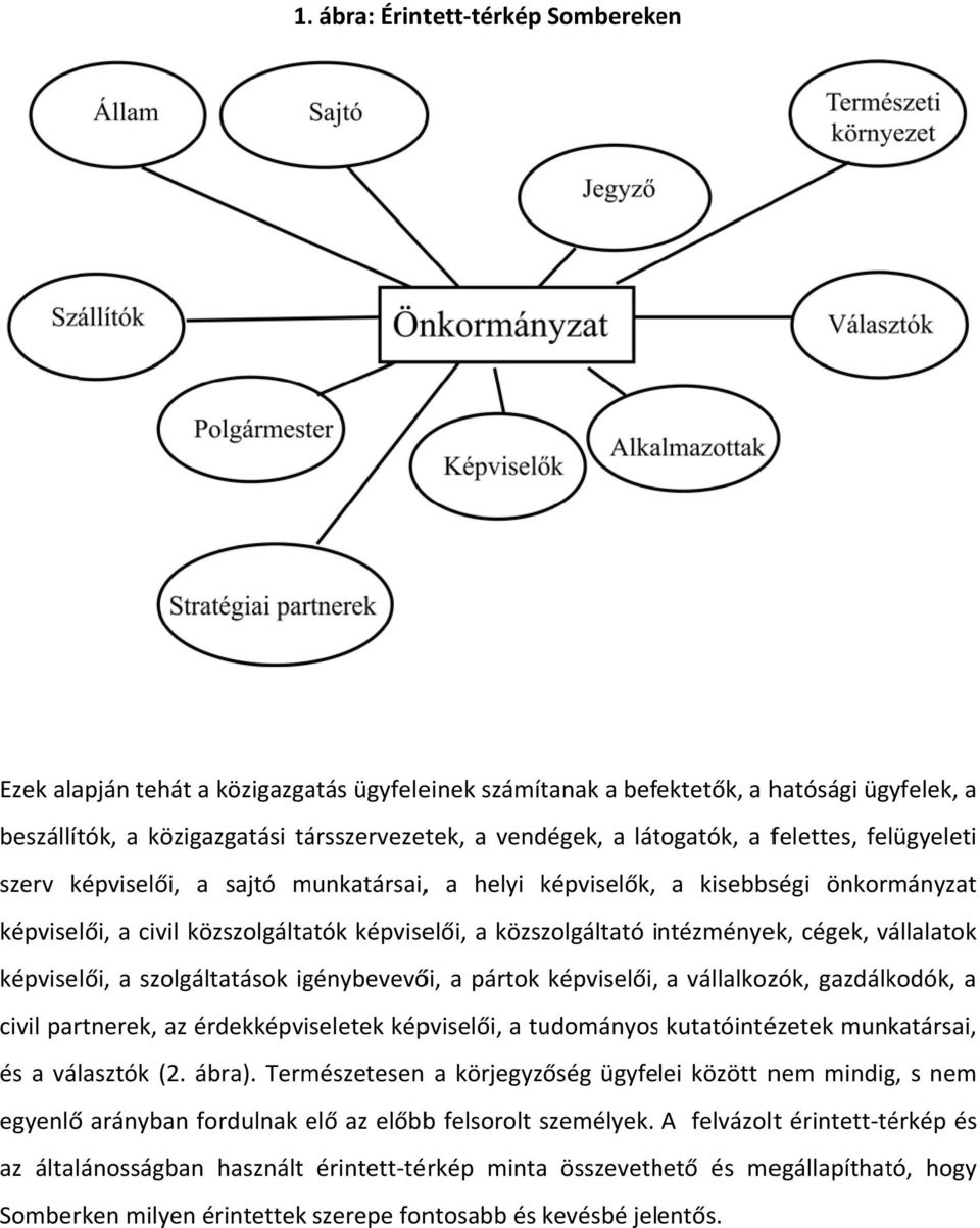 cégek, vállalatok képviselői, a szolgáltatások igénybevevői, a pártok képviselői, a vállalkozók, gazdálkodók, a civil partnerek, az érdekképviseletek képviselői, a tudományoss kutatóintézetek