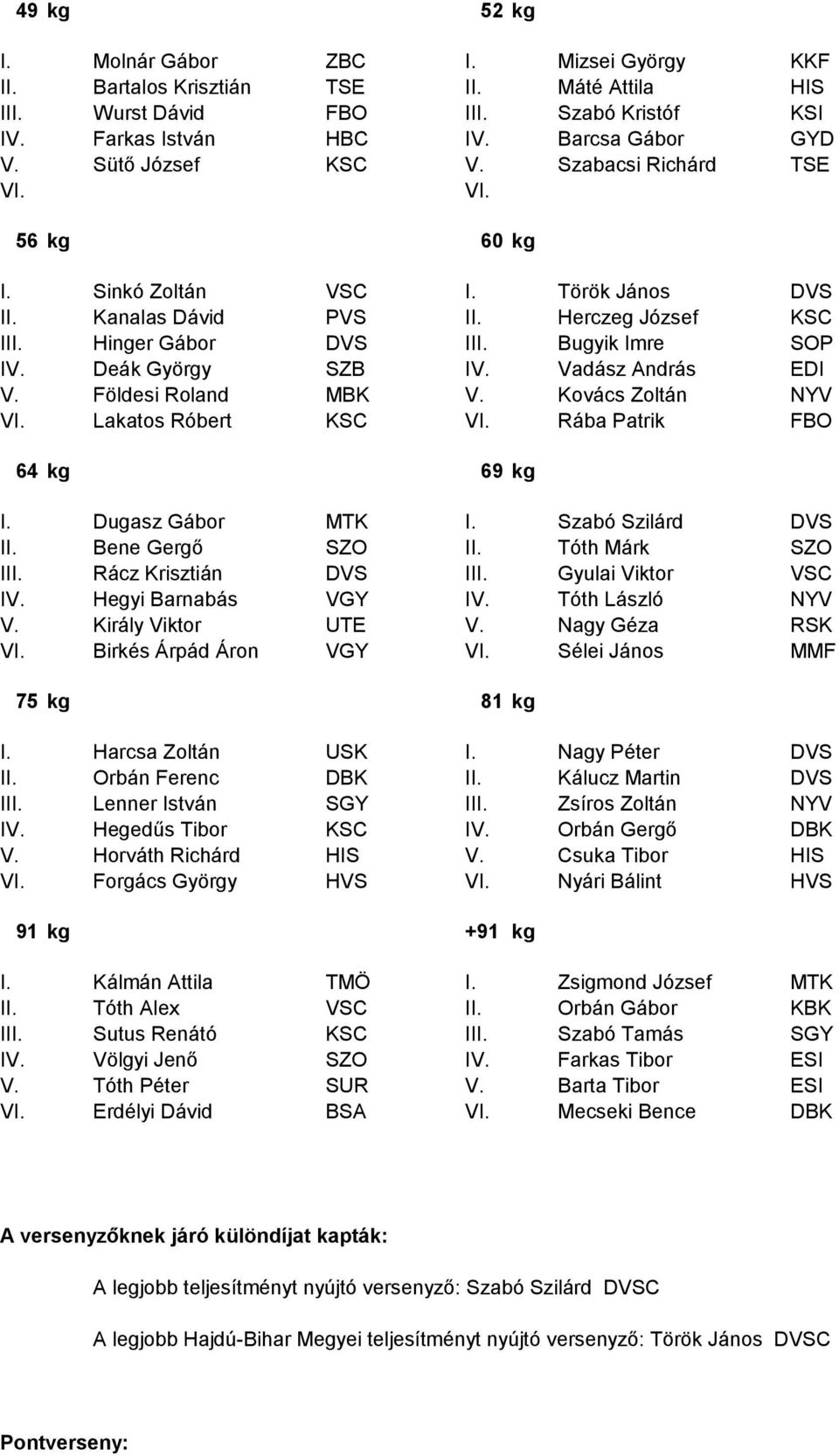 Deák György SZB IV. Vadász András EDI V. Földesi Roland MBK V. Kovács Zoltán NYV VI. Lakatos Róbert KSC VI. Rába Patrik FBO 64 kg 69 kg I. Dugasz Gábor MTK I. Szabó Szilárd DVS II. Bene Gergő SZO II.