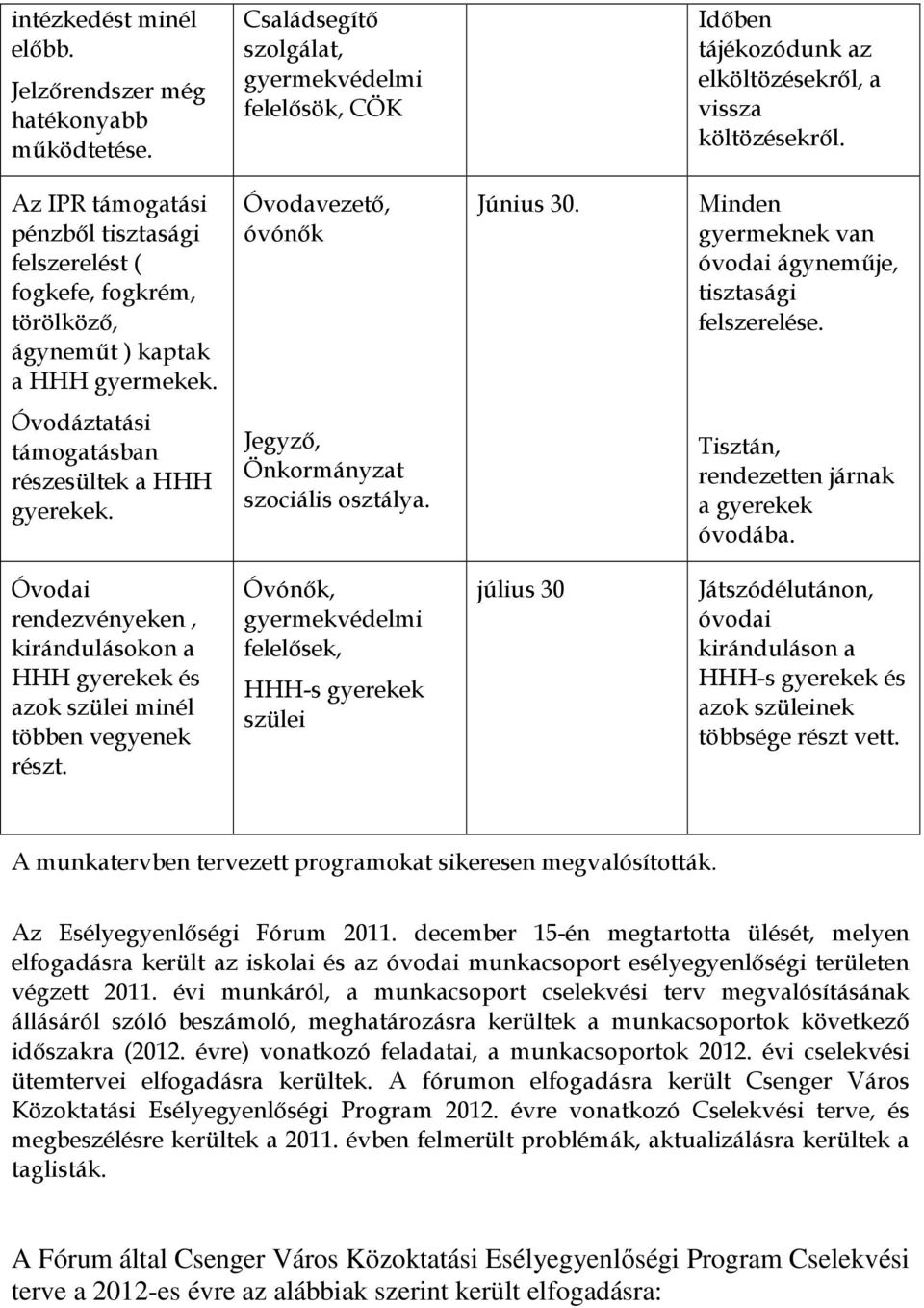 Minden gyermeknek van óvodai ágyneműje, tisztasági felszerelése. Óvodáztatási támogatásban részesültek a HHH gyerekek. Jegyző, Önkormányzat szociális osztálya.