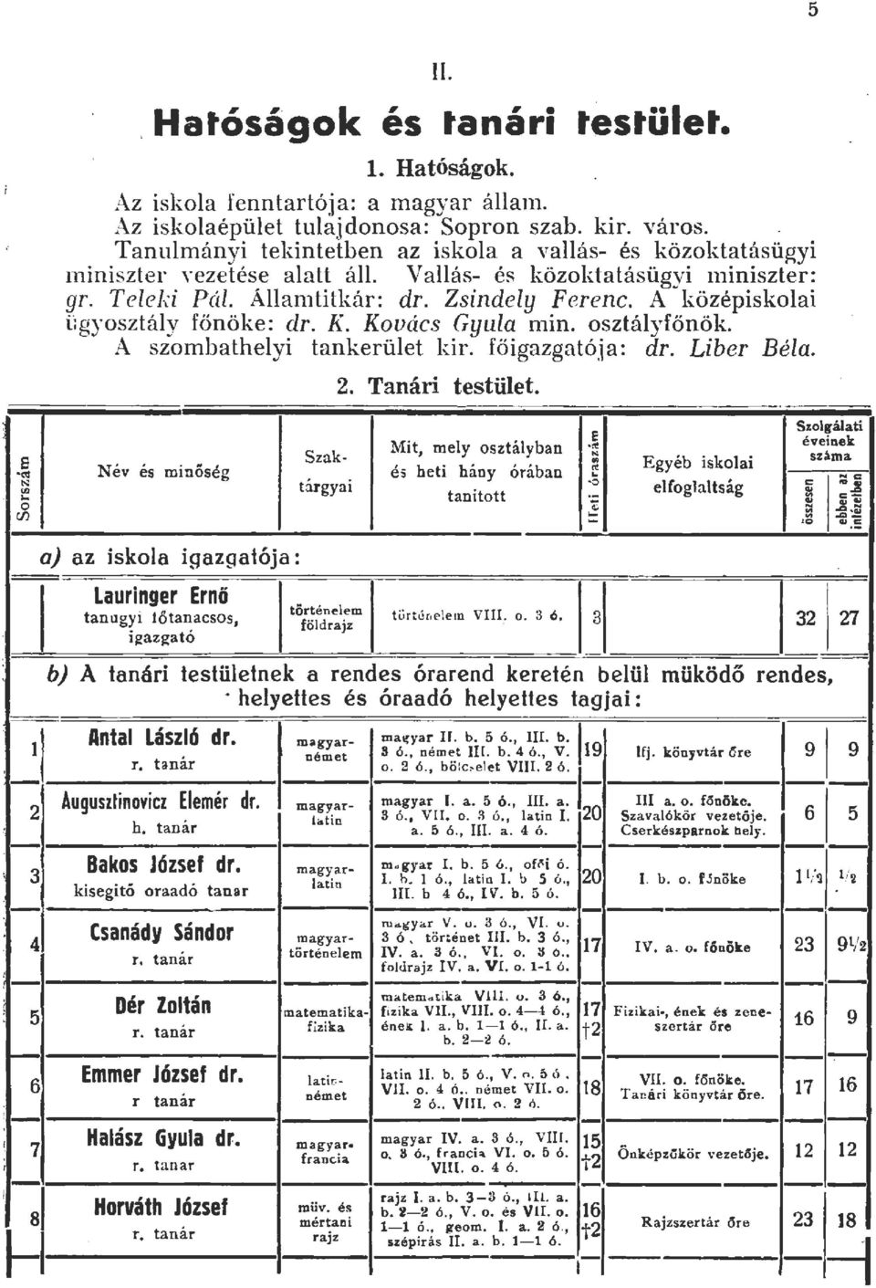 K. Kovács Gyua nin. osz t áyfő nök A szombatheyi tankerüet kir. főigazgatója : dr. Liber Béa. Név és minóség az iskoa igazgatója: Lauringer Ernő tanugyi t ő tanacsos, igazgató Szak tárgyai 2.