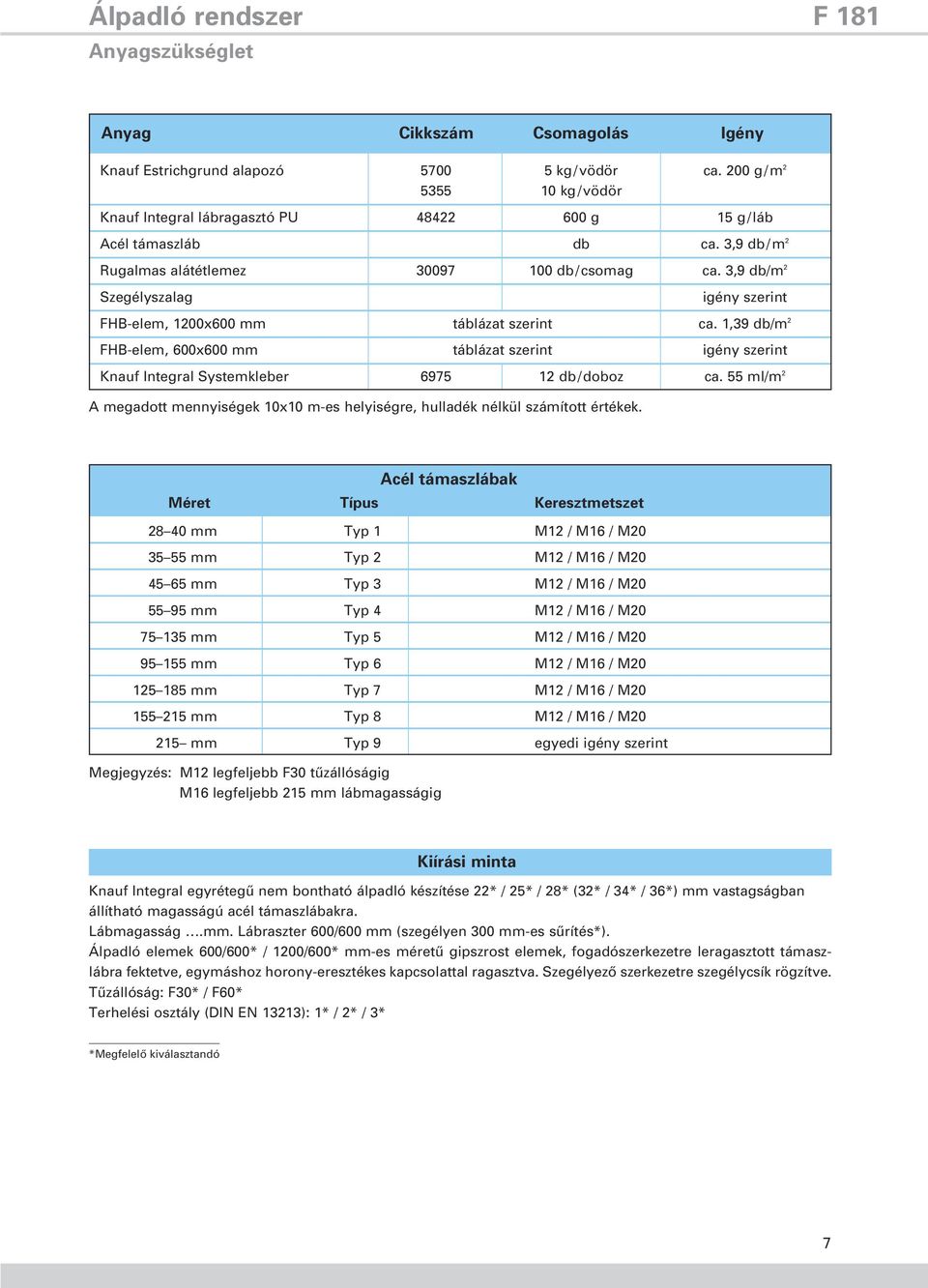 1,39 db/m 2 FHB-elem, x mm táblázat szerint igény szerint Knauf Integral Systemkleber 6975 12 db/doboz ca. 55 ml/m 2 A megadott mennyiségek 10x10 m-es helyiségre, hulladék nélkül számított értékek.