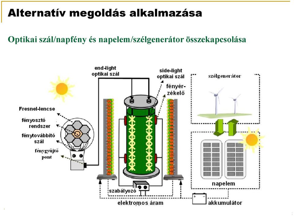 szál/napfény és