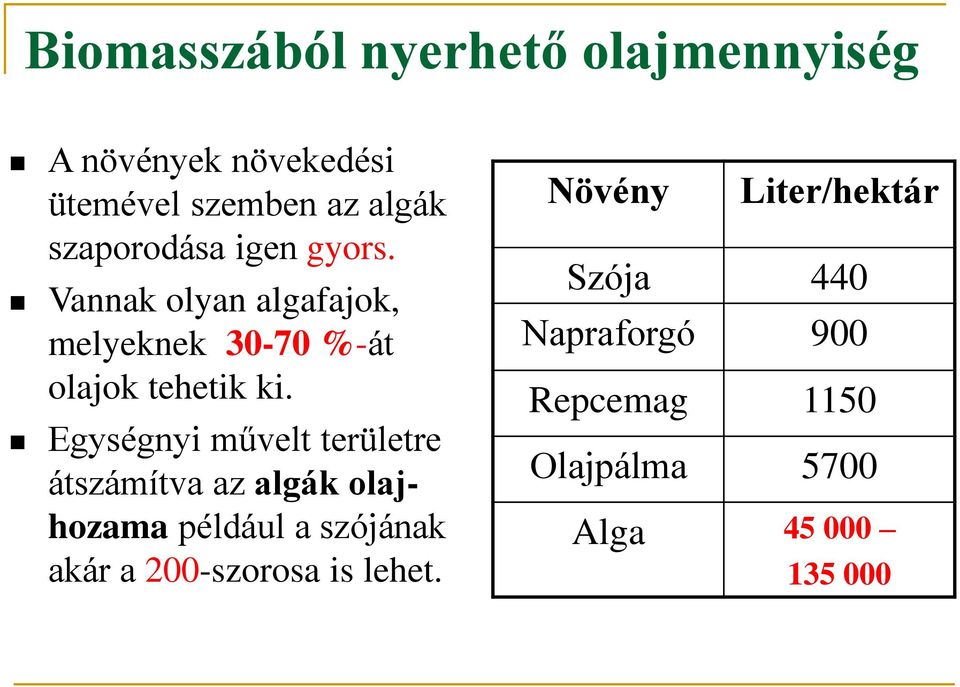 Egységnyi művelt területre átszámítva az algák olajhozama például a szójának akár a