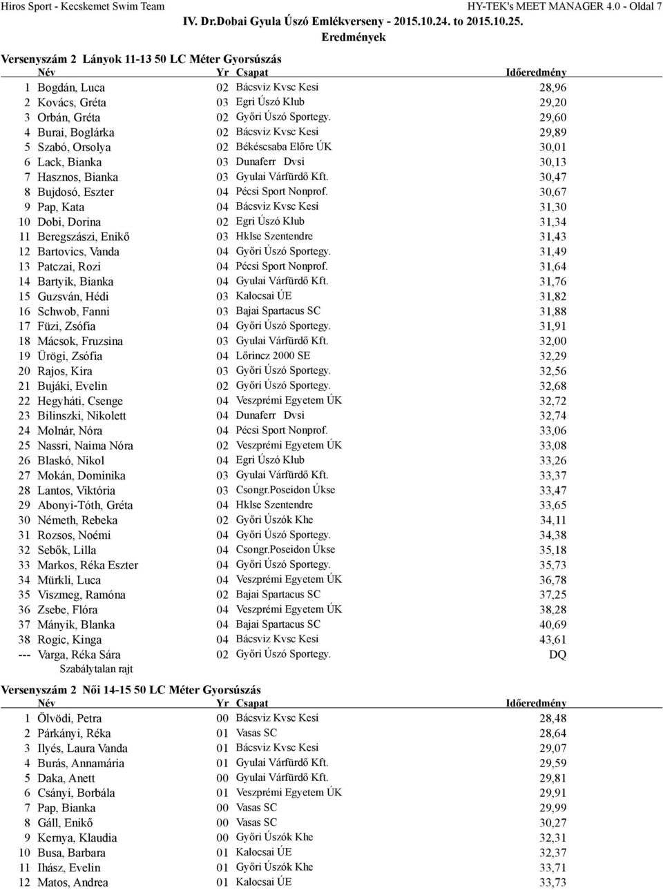 29,60 4 Burai, Boglárka 02 Bácsviz Kvsc Kesi 29,89 5 Szabó, Orsolya 02 Békéscsaba Előre ÚK 30,01 6 Lack, Bianka 03 Dunaferr Dvsi 30,13 7 Hasznos, Bianka 03 Gyulai Várfürdő Kft.