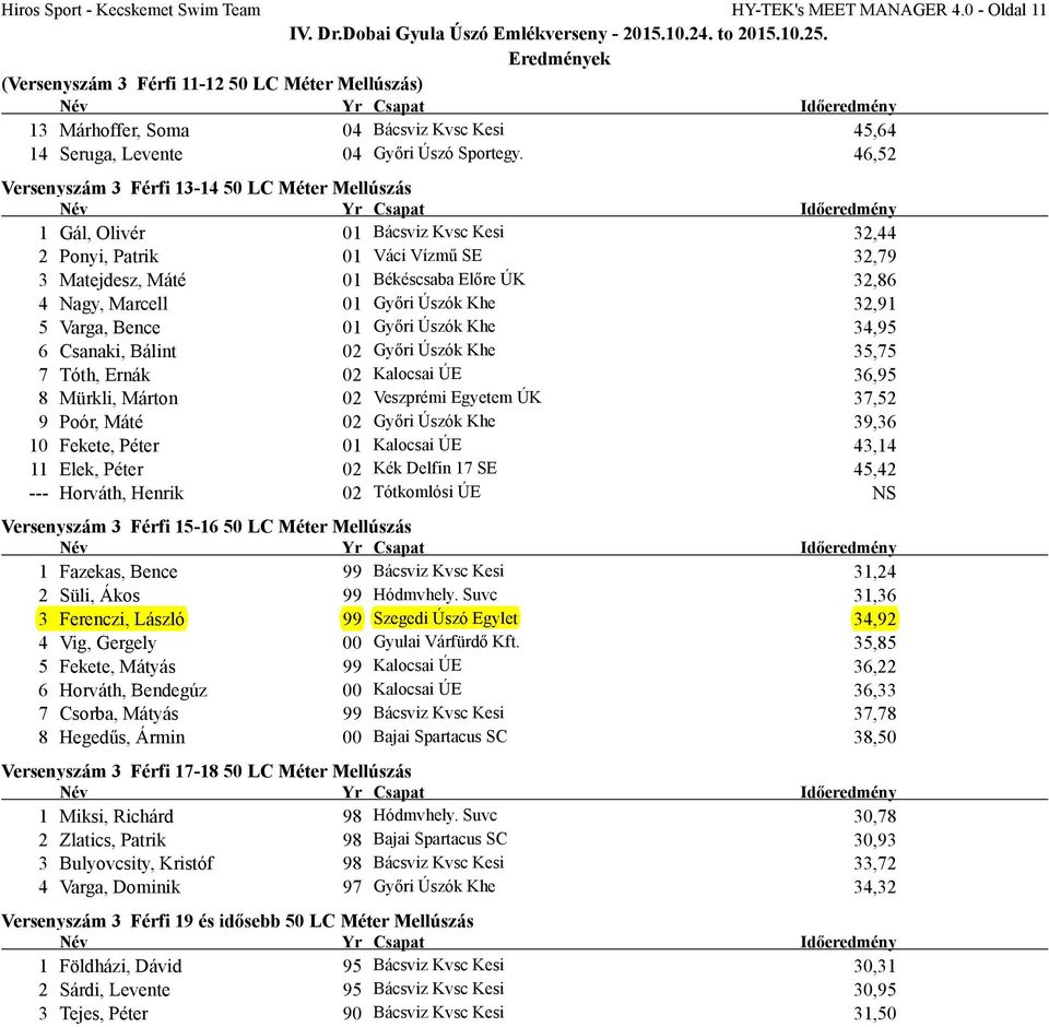 46,52 Versenyszám 3 Férfi 13-14 50 LC Méter Mellúszás 1 Gál, Olivér 01 Bácsviz Kvsc Kesi 32,44 2 Ponyi, Patrik 01 Váci Vízmű SE 32,79 3 Matejdesz, Máté 01 Békéscsaba Előre ÚK 32,86 4 Nagy, Marcell 01