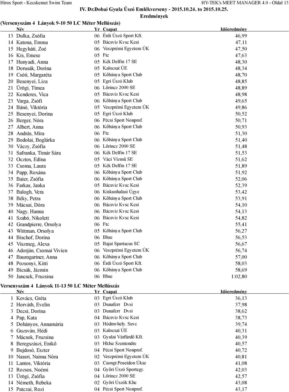 48,34 19 Csóti, Margaréta 05 Kőbánya Sport Club 48,70 20 Besenyei, Liza 05 Egri Úszó Klub 48,85 21 Ürögi, Tímea 06 Lőrincz 2000 SE 48,89 22 Kenderes, Vica 05 Bácsviz Kvsc Kesi 48,98 23 Varga, Zsófi