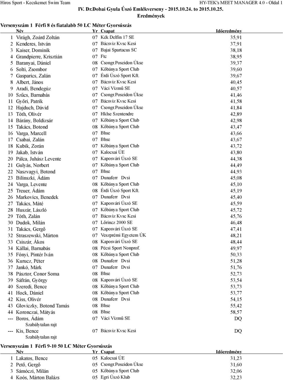 Spartacus SC 38,18 4 Grandpierre, Krisztián 07 Ftc 38,95 5 Baranyai, Dániel 08 Csongr.Poseidon Úkse 39,37 6 Solti, Zsombor 07 Kőbánya Sport Club 39,60 7 Gasparics, Zalán 07 Érdi Úszó Sport Kft.