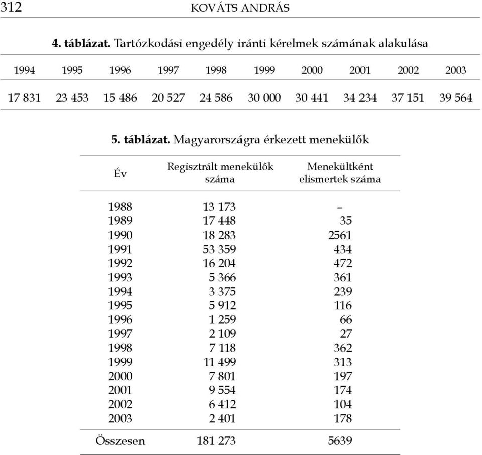 000 30 441 34 234 37 151 39 564 5. táblázat.
